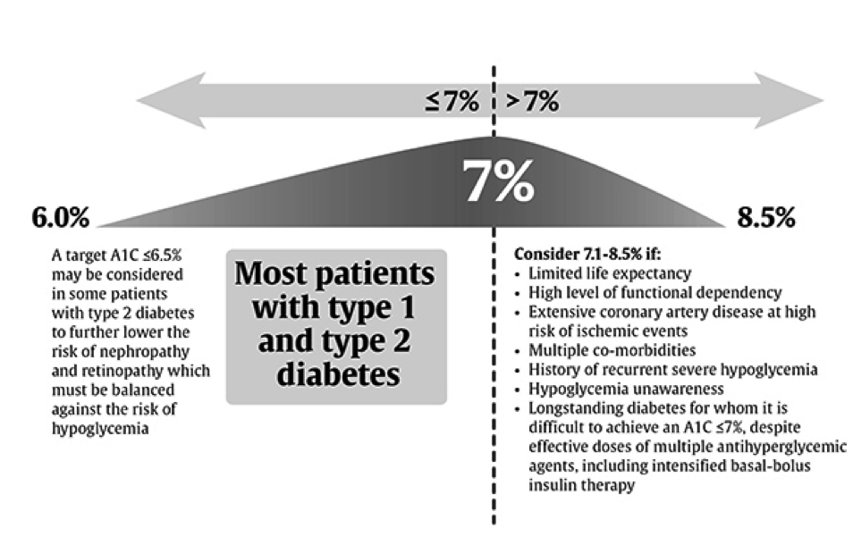 Treatment Targets ABDA