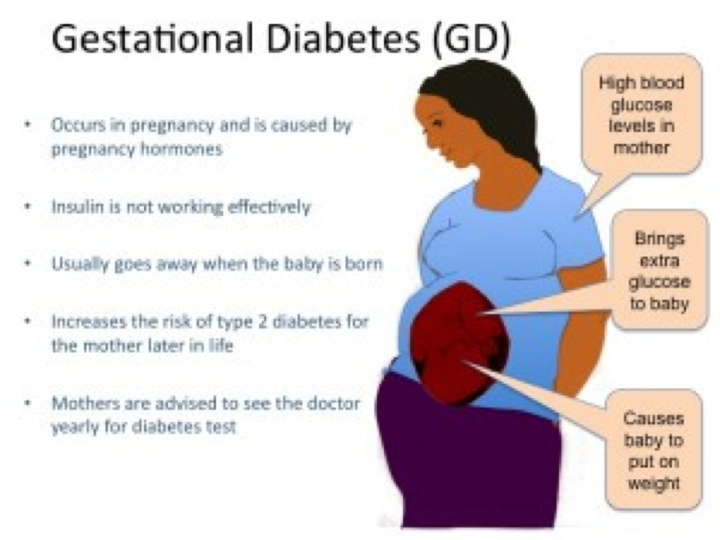 diabetogenic placental hormones and gestational diabetes